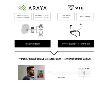 音楽と脳波で何ができる？パーソナライズされた音楽体験は可能？（音楽、脳波、BMI）脳波で選曲？！最新技術で変わる音楽体験