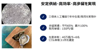 スマート牡蠣養殖で未経験者でもチャレンジできる新しい形の水産業に挑戦するリブル :: スマートIoT推進フォーラム