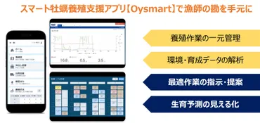 リブル社がシリーズA資金調達を実施、牡蠣養殖のDX化と三倍体種苗生産の拡大へ – / XEXEQ(ゼゼック)
