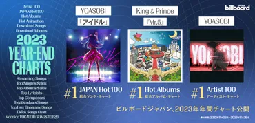Billboard JAPAN 2023年 年間チャート発表、YOASOBIが【JAPAN Hot 100】＆【Artist 100】／King &  Princeが【Hot Albums】首位に 