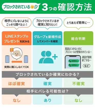 LINEでブロックされたか確認する3つの方法【2025年最新版】 