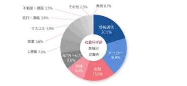 早稲田生の就職事情はどうなの？多様な進路とキャリア支援を徹底解説！早稲田大学卒業生の就職事情：多様な進路と充実のキャリアサポート