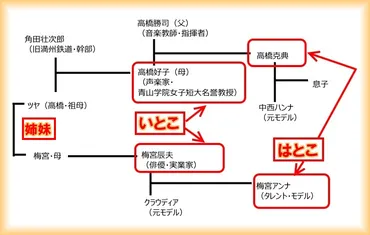 高橋克典の若い頃は?梅宮辰夫と親戚関係!実家を頼らず下積み生活 