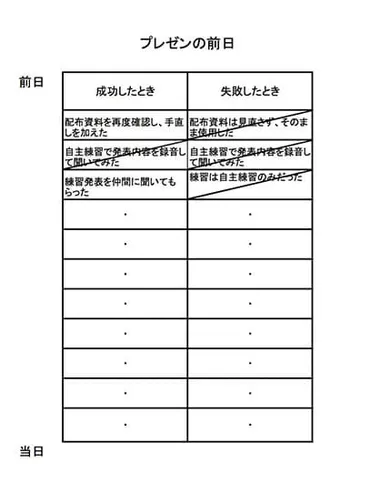自信や集中力が断然UP！ アスリートが実践する「プレ・パフォーマンス・ルーティン」とは 