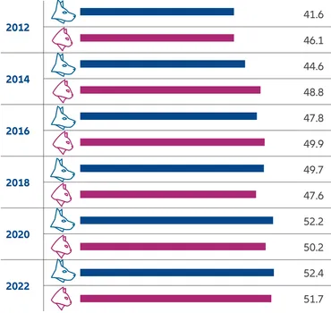 ペットの長寿化と高齢化社会における課題とは？新潟市の取り組みとペットロスについて解説 (？マーク)ペットの長寿化と高齢化社会、課題とサポート体制、そしてペットロス