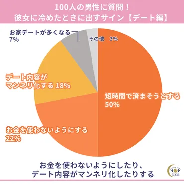 彼氏との関係、終わりのサイン？別れを回避するための対処法とは？（恋愛、別れ、関係修復）？男性心理から紐解く、別れの前兆と関係改善のヒント
