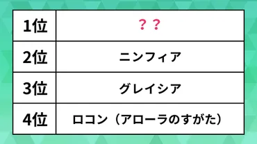 可愛いと思う「ポケモン」ランキング。ピカチュウやミュウを抑えた1位は、カードでも人気の゛あの゛ポケモン 