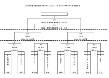 LIVE配信しました、優勝写真掲載】2024年度 第14回九州クラブユース U