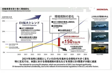 Honda 0シリーズ」開発中止の衝撃… ホンダがEV戦略を大転換し、ハイブリッド回帰へ舵を切る理由とは 