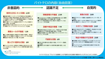 バイトテロ、SNS炎上、加害者の末路…SNS時代の炎上事件を徹底解説！(炎上？)SNS時代の炎上事件｜バイトテロの実態と対策