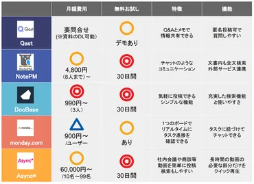 社内情報共有ツールのおすすめ38選を徹底比較!導入のメリットは?
