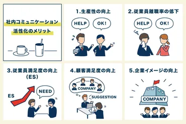 社内コミュニケーションの重要性・活性化させる方法は?