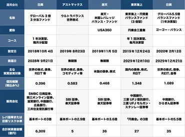 Yahoo!ファイナンス投資信託特集 新型レバレッジ投信増加、倍率可変型などタイプ多様化