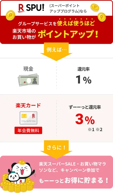楽天ポイントって、どうやって貯めてるの？知らないと損しちゃうぞ？ポイントの賢い貯め方とは？