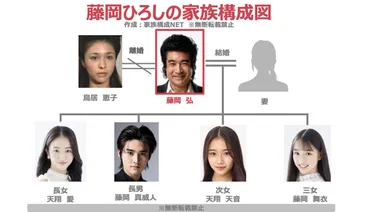 家族構成図】藤岡弘の子供4人は母親が違う?元妻と再婚相手のどっちの子供か調査!