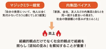 炎上」の本質は人間の業 批判を受けるメカニズムを知ろう