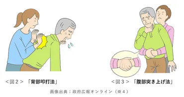 コラムVol.5 冬に増加する高齢者の事故に注意! ー 餅による窒息