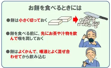 お正月は餅の窒息事故に注意。「小さく切って、喉を潤す」消費者庁が告知