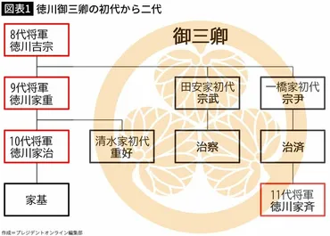 徳川宗家って今どうなってるの？意外な子孫が！？