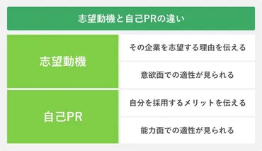面接で聞かれる質問は〇〇？面接対策を徹底解説!!