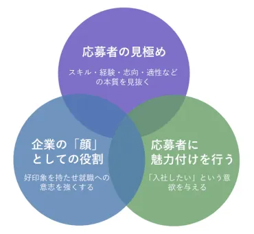 初めての面接官マニュアル