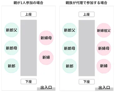 両家の顔合わせ食事会って、どんなことに気をつけたらいいの？マナーを徹底解説!!