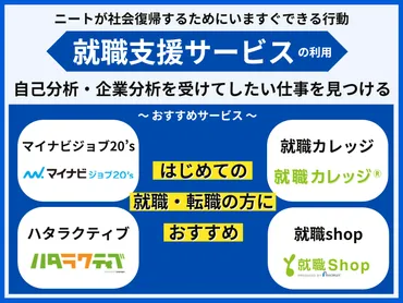 ニートは社会復帰できない?方法と相談しやすい支援サービスを紹介