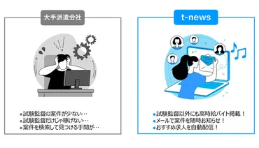 2023】英検の試験監督バイトの求人と評判!経験者64人に体験談を大調査!(バイトあれこれ)