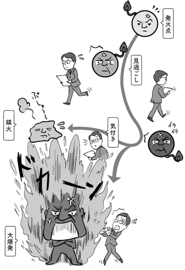 キレる上司に憂鬱…「怒っている人」から自分をどう守るか?