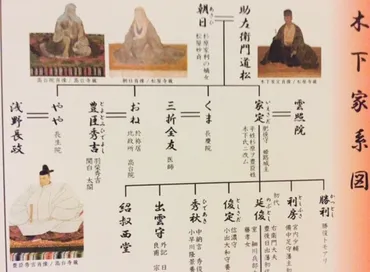 豊臣秀頼と豊臣国松は生きながらえて、、、