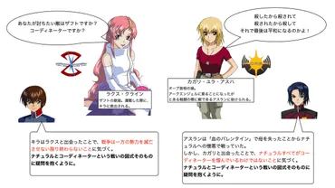 機動戦士ガンダムSEEDの世界観解説