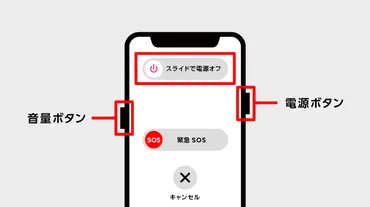 スマートフォンの再起動、正しいやり方は?なぜか勝手に再起動を繰り返す…その原因と対策も解説