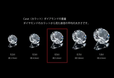 福岡県久留米市】ダイアモンドの基礎知識、「4C」って何?
