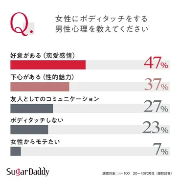 ボディタッチの意味がわかる？男性と女性の心理を徹底解説！ボディタッチの心理とは！？