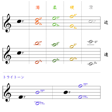 ハモリの基礎理論