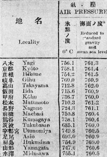 ローマ字の なりたち