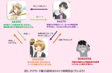クリアカード編 原作35話】カードキャプターさくらを知らないSEの感想(ネタバレ注意)