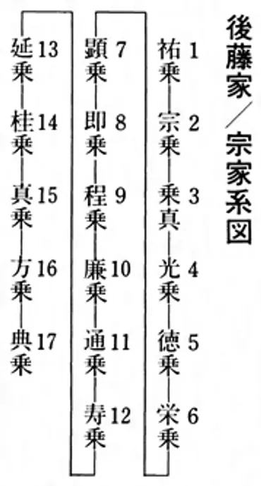 後藤家？刀装具の名工一族の秘密を探る！後藤家とは！？