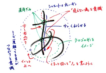 ひらがな「あ」書き方解説(教材DL可・動画付き)