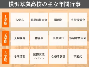 横浜翠嵐高校ってどんなとこ？進学実績がヤバいらしいよ！？