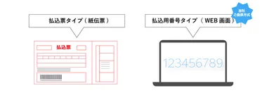 コンビニ決済(コンビニ支払い)とは?仕組みとメリットについて解説