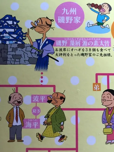 花とわんこの素敵な旅:サザエさん☆家系図あるんです‼️