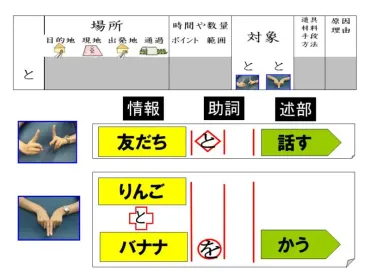 助詞の指導(5)~助詞「と」の指導方法