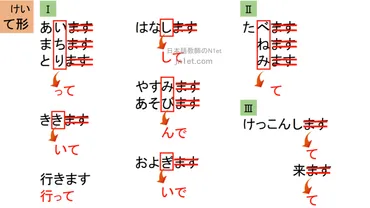 て形」の11の機能 + 「ている」の機能