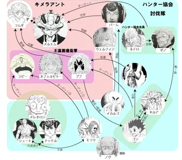 ハンターハンター「キメラアント戦」の凄さ。キャラクター相関図