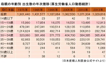 10代妊娠は本当に怖い？避妊知識と社会のサポート体制について考えてみよう深刻な現状とは！？