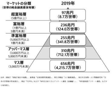 富裕層が自然とやっている「どんどんお金が貯まる人」の行動と思考4選