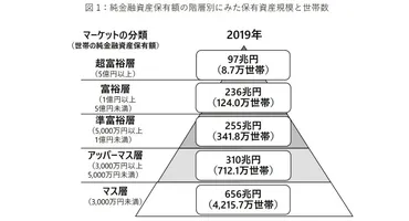 富裕層」で質素倹約を貫く人も。「お金持ちの節約術4選」を元銀行員が語る(LIMO リーモ)