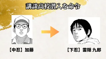 アンダーニンジャ』講談高校潜入までのストーリーを考察と解説