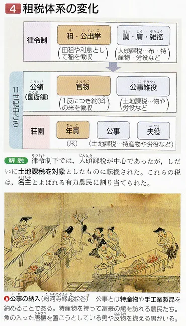 第15回日本史講座まとめ③(荘園公領制の確立) : 山武の世界史